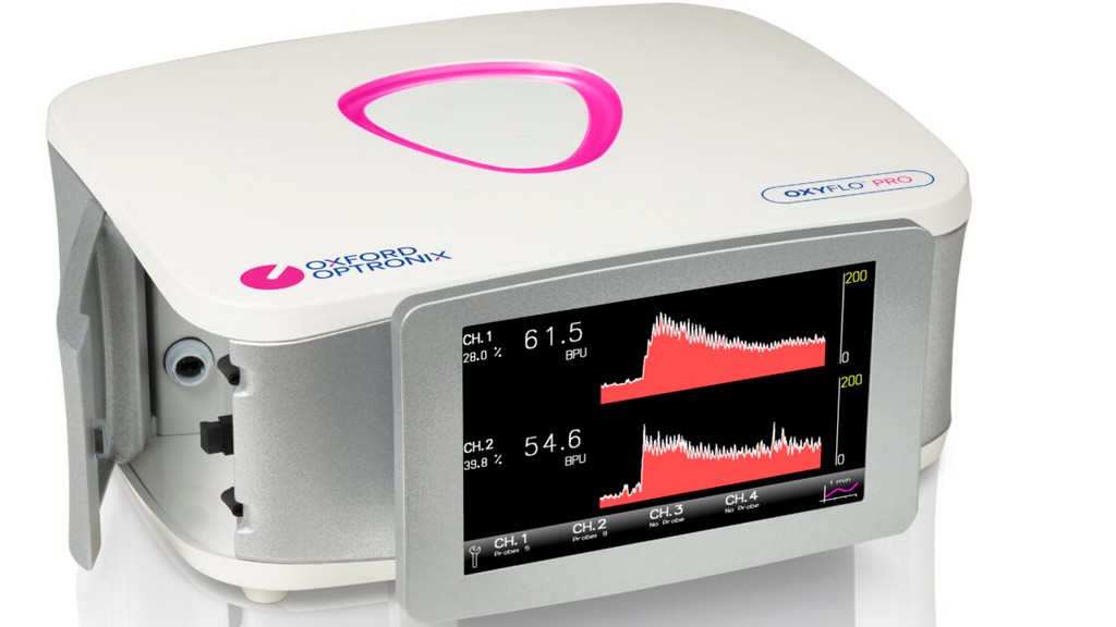 Lazer Doppler Kan Akış Monitörleri